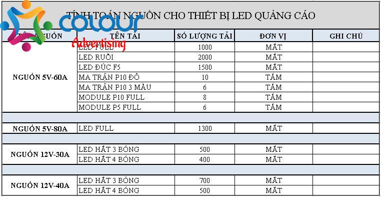 Cách tính nguồn cho led